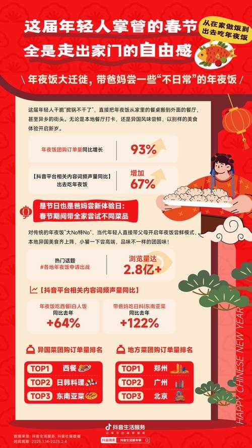 根据您提供的五份2025年文旅与消费领域的研究报告,以下为系统性分析及关键结论整合: