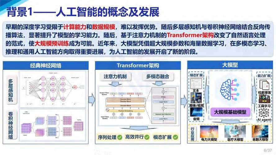 2025 Diya辅助器技术突破与市场前景