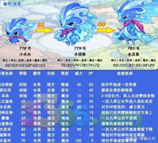 2025年洛克王国碧水灵兽努力值加点全攻略
