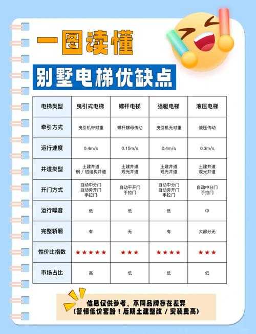 如何高效利用时间?乘坐百层电梯的耗时与体验如何?