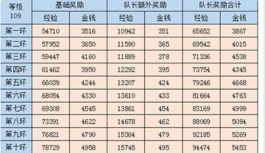 如何有效通过游戏内垃圾五开赚取收益?
