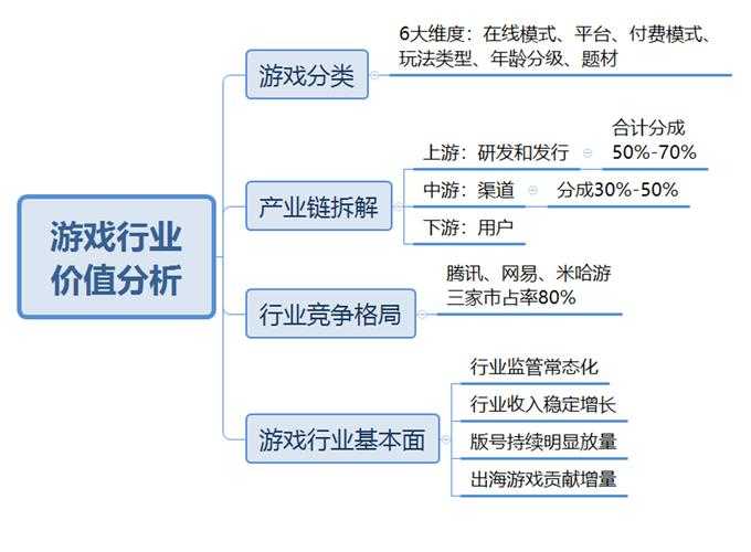 该案例展现了游戏产业与实体经济深度融合的两大创新方向,其战略价值与产业影响可从以下维度进行深度解析:
