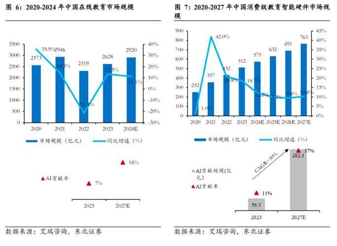 2025《CS杰西卡》AI教育技术升级与用户行为分析