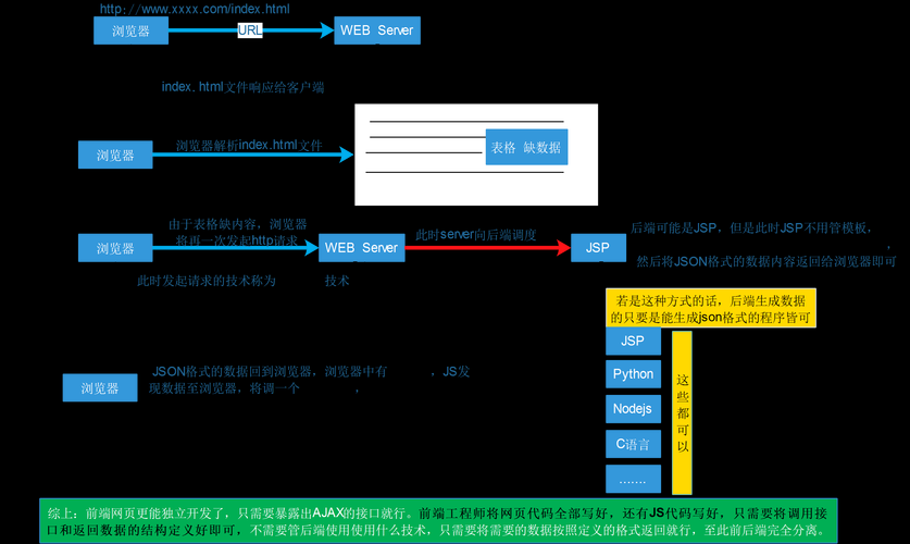 以下是对该HTML内容的优化建议及改进版本,从结构优化、内容完善、交互增强三个维度进行提升: