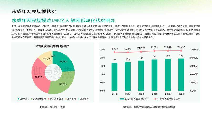 2025年未成年游戏：政策数据与现实平衡