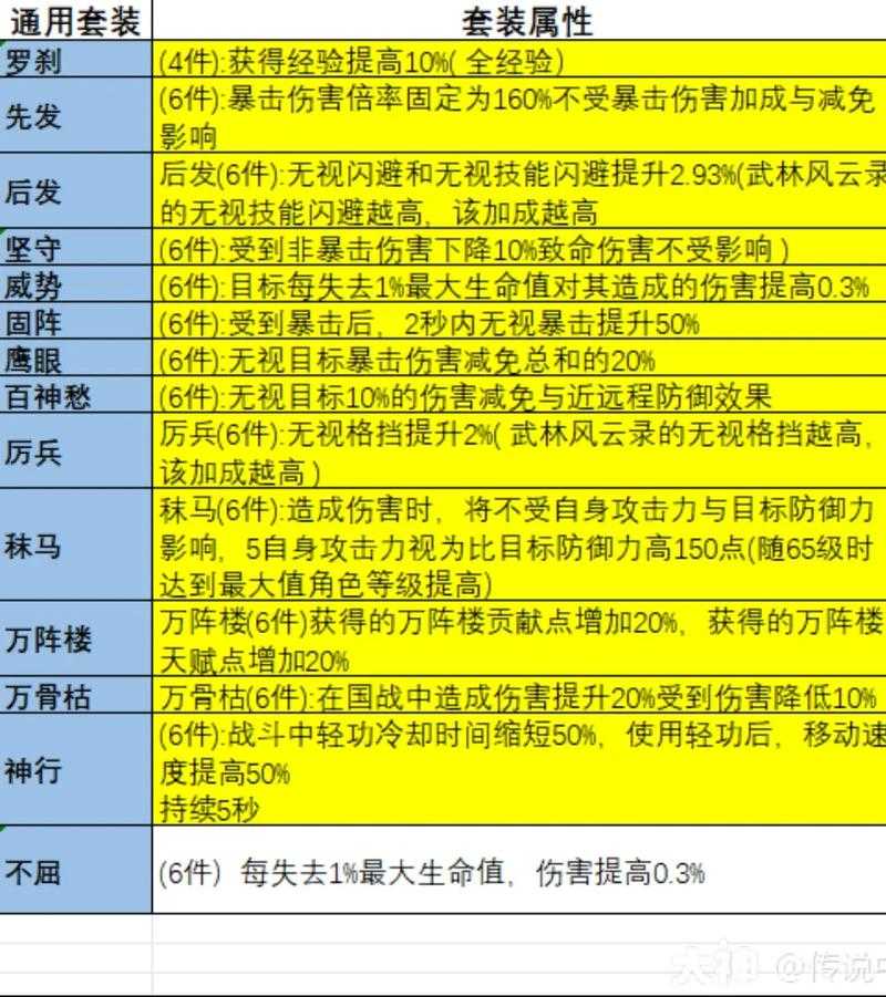 如何在大唐游戏中合理配置符石组合提升战斗力?