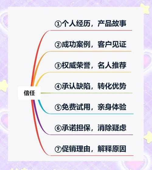 从您提供的案例中,我们可以提炼出交易场景下的信任经济模型和风控体系优化方向,以下是结构化分析: