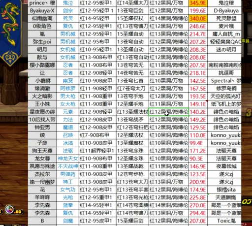 2025年DNF四川三区跨区规则全解析
