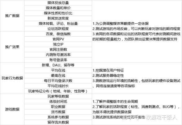 【游戏运营关键信息解读】