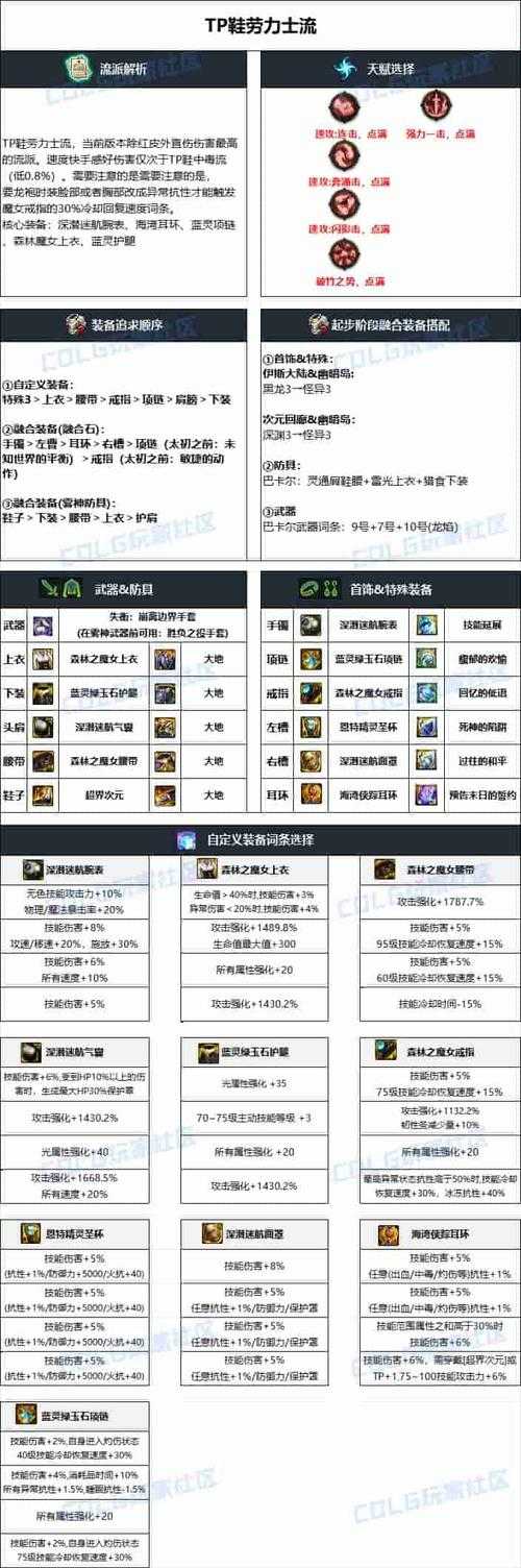 2025年DNF男气功无限罩子装备配置解析