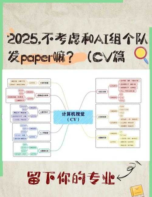 CV大C:2025计算机视觉领军人物与产业革命