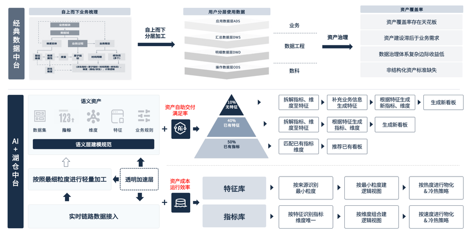 根据提供的信息,我将从游戏设计、运营策略和数据分析三个维度进行系统性解析,并提出优化建议: