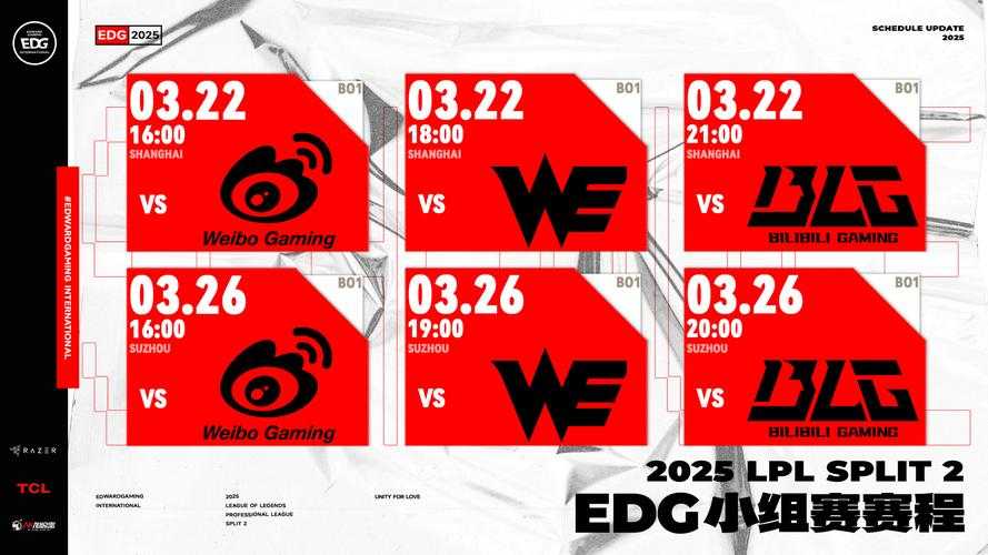 EDG发展历程、2025现状与行业对比及未来趋势