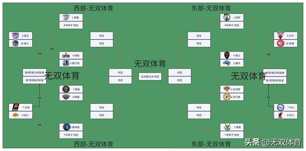 重燃战火:NBA季后赛对阵解析经典对决再现于时光轮回,结果如何揭晓?