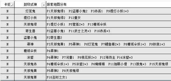阴阳师2025野怪分布全解析与策略