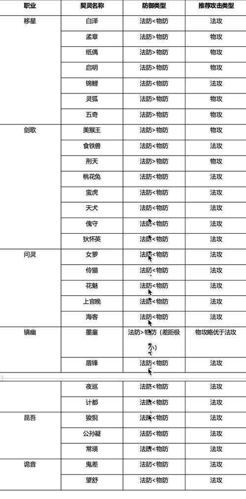 如何正确分配技能点,提升花花在100版本中的战斗力?