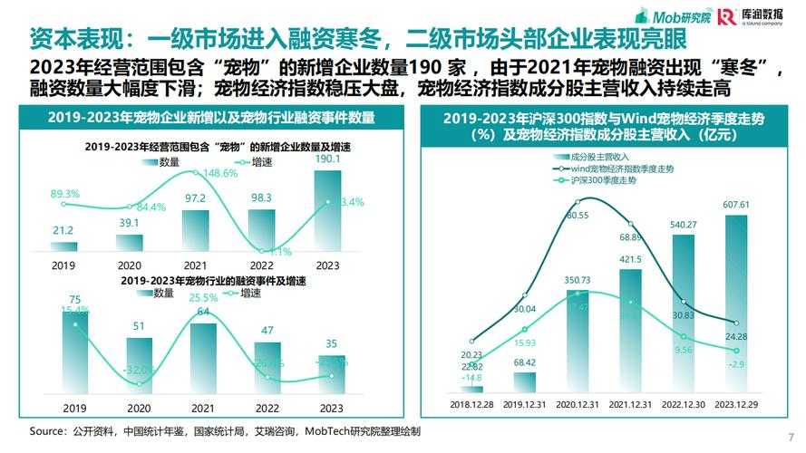 以下是对2025年外星宠物行业的系统性分析报告,采用结构化呈现方式: