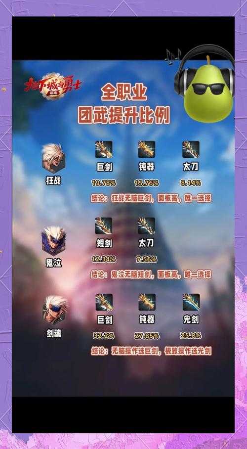 DNF武器12级升13级属性实战职业差异