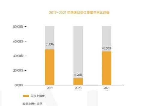 关于您提供的行业趋势分析及加速器推荐内容,以下为专业解读与建议: