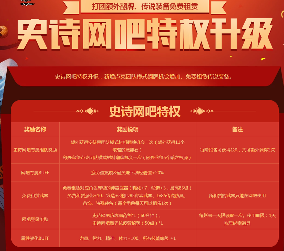dnf在家怎么搞网吧特权