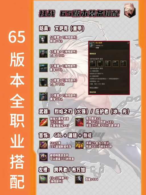 2025 DNF念皇刷图效率实战指南
