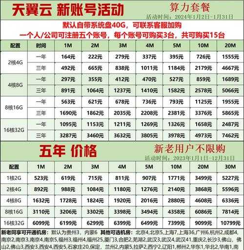 如何合理租用服务器?关于175平台服务器租赁的年费用是多少?