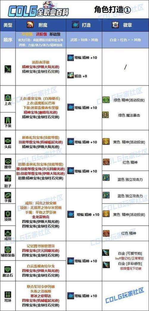 2025年DNF属性强化与单属性强化全解析