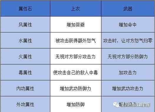 面对不同属性的石头热血江湖玩家应如何选择