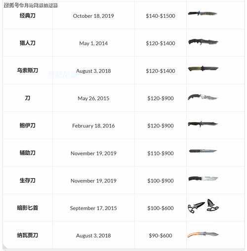 2025年CSGO免费玩与付费内购模式解析