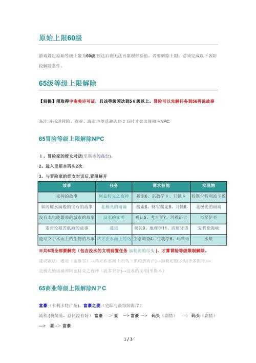 起始等级与上限