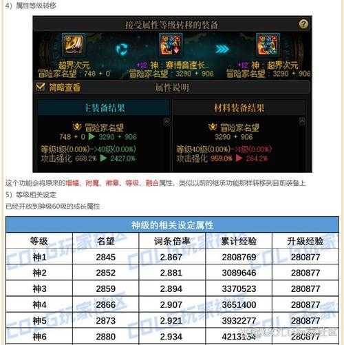 2025年DNF超界装备升级全攻略:材料副本技巧