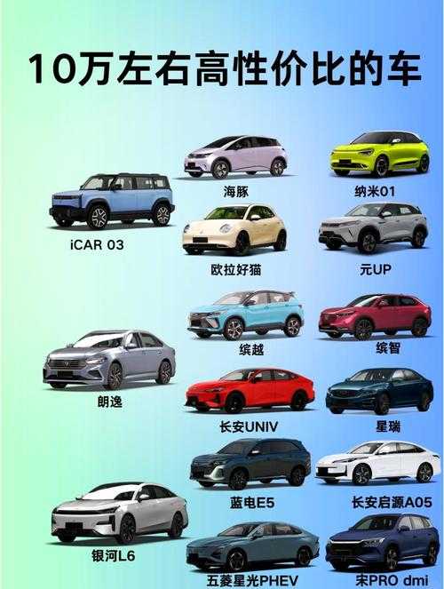 如何挑选价值最高的车型?热门车型排行榜揭晓,预算在10到15万之间