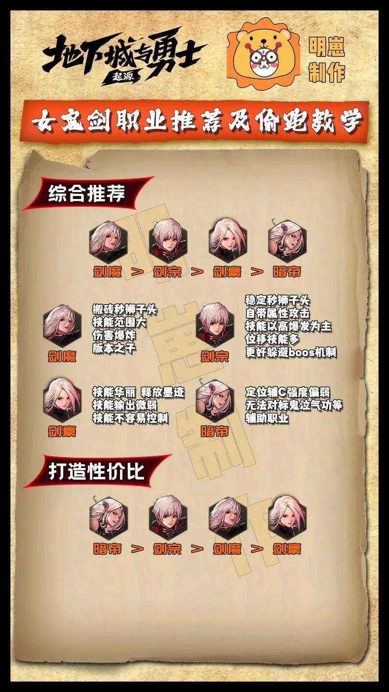 2025DNF女鬼剑士技能解析与版本搭配指南