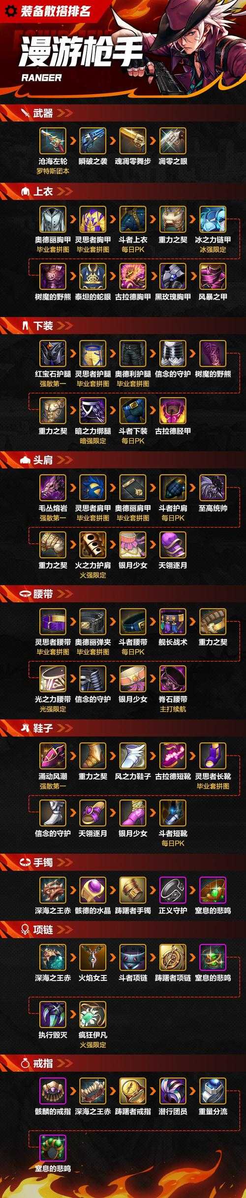 2025年《DNF》漫游传说武器选择指南