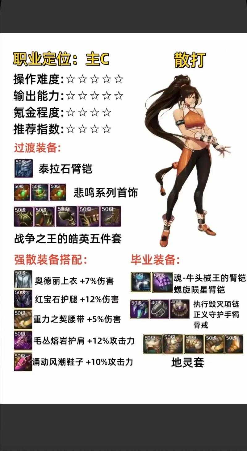 dnf决战者搬砖装备