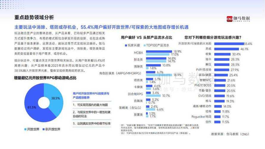 针对该游戏平台发展报告的深度分析及优化建议如下: