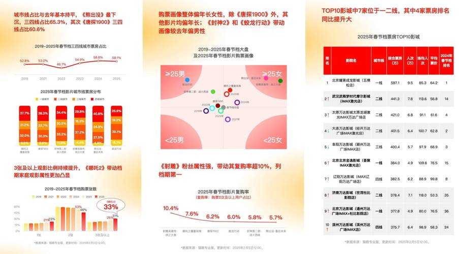《影哨》文化科技融合出版案例研究（2025年数据版）