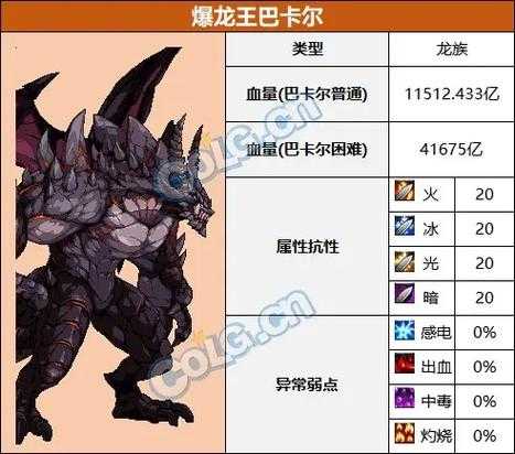 2025DNF幻神12职业推荐新增鬼泣巴卡尔