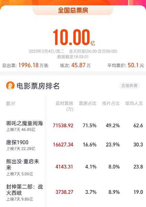迅雷2025电影下载现状：用户、技术及版权挑战