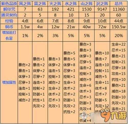 《火影忍者OL》2025风主通灵兽实战数据与搭配指南
