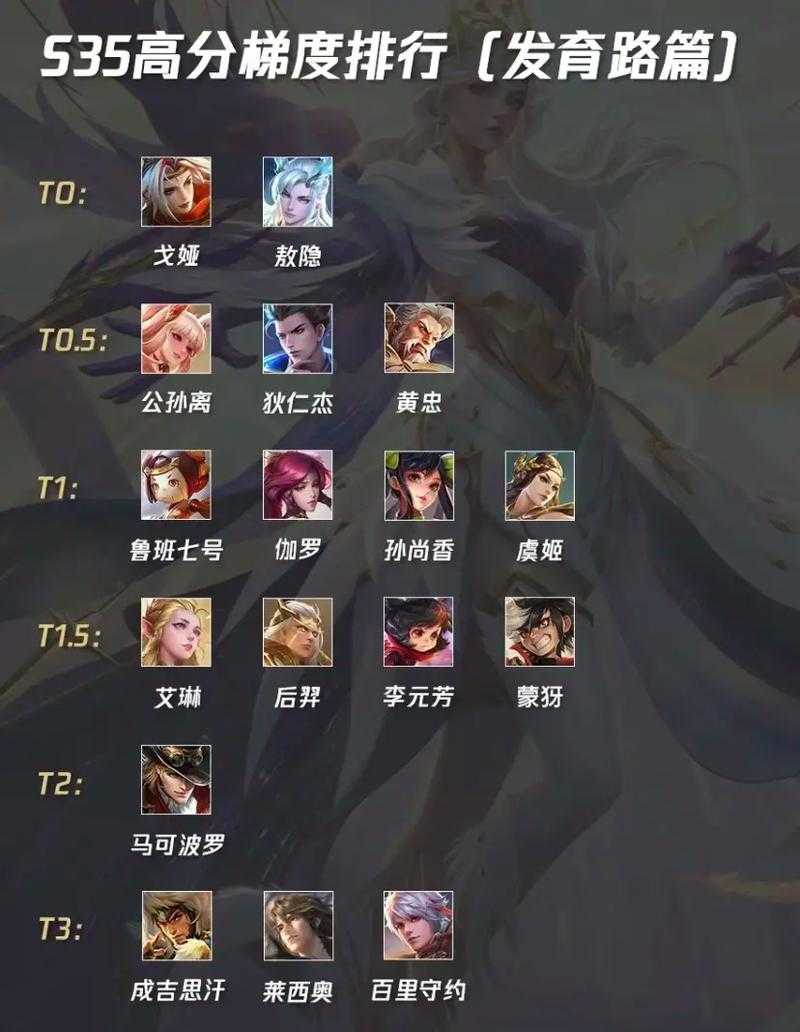 王者荣耀方便玩的英雄排行