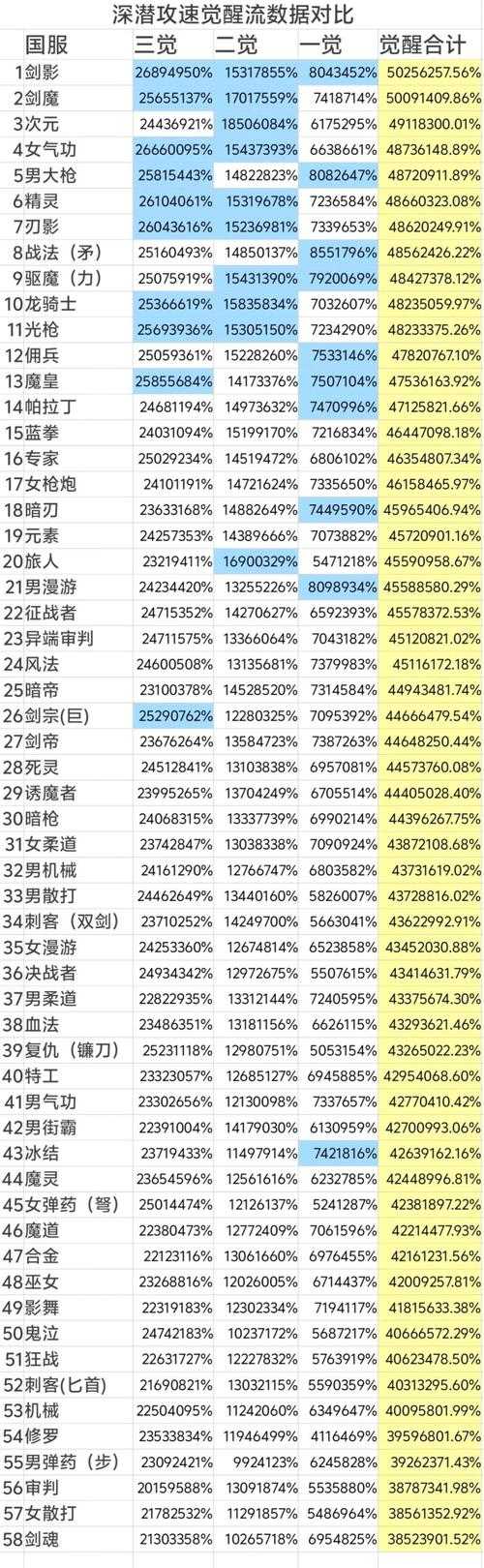 根据提供的数据和游戏机制，以下是针对《DNF》玩家优化资源收集与任务效率的深度解决方案：