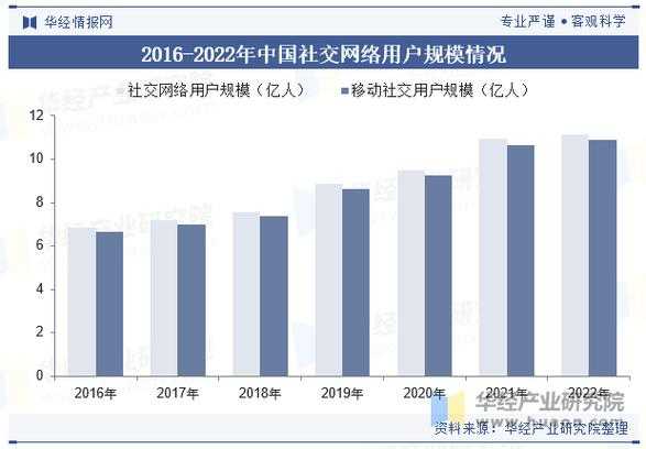 根据《传奇H》2025年社交与战斗系统升级方案，结合行业趋势和游戏运营规律，我为您梳理以下深度分析框架：