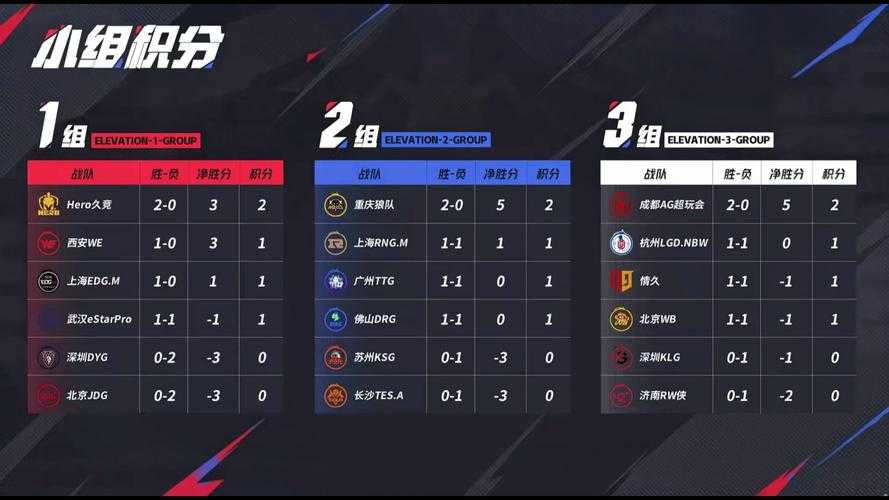 2025Dkg战队服:材料革新与智能穿戴驱动消费升级