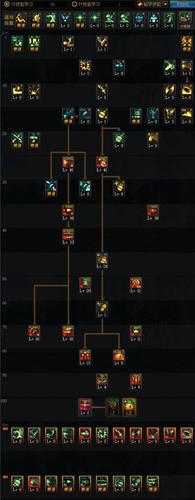 2025年DNF70版本弹药武器选择指南