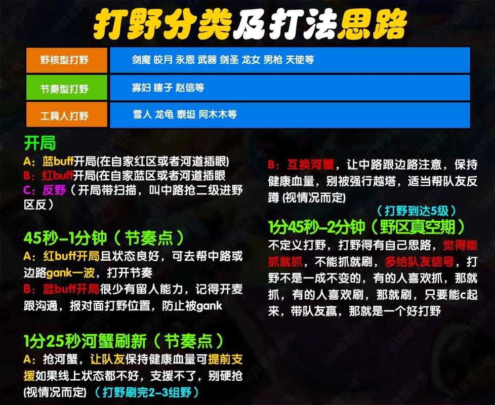 面对页游式《英雄联盟》手游玩家该如何逆袭