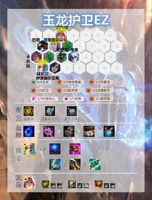 2025云顶S7玉龙EZ阵容深度解析