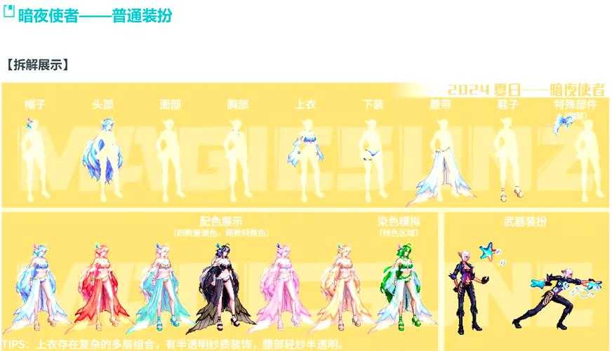 2025年DNF男漫游三大职业装套装与实战数据