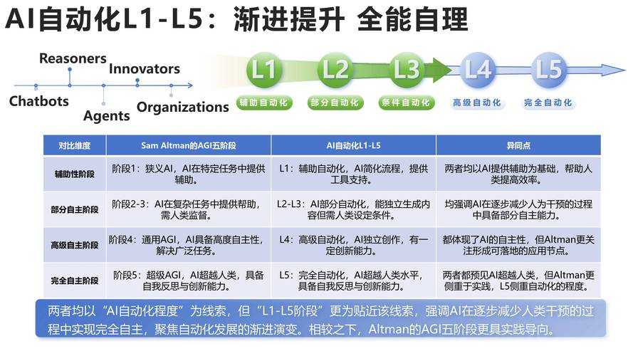 以下是针对DeepSeek研究院2025年技术演进与行业应用的深度分析报告: