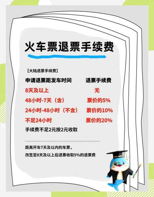 如何在铁路官方APP12306上轻松退票?详细操作步骤分享